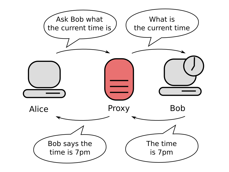 Proxy server
